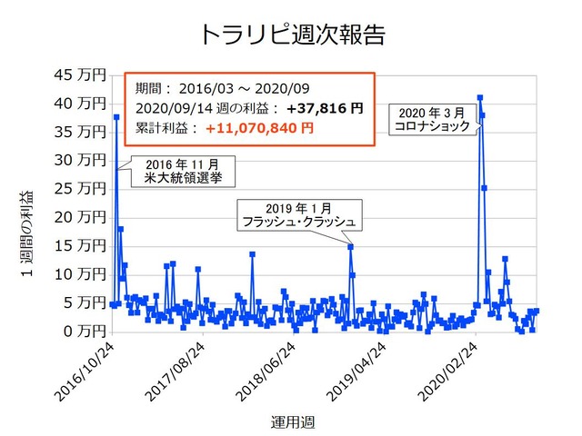 トラリピ週次20200914