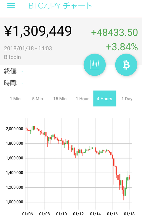 仮想通貨暴落