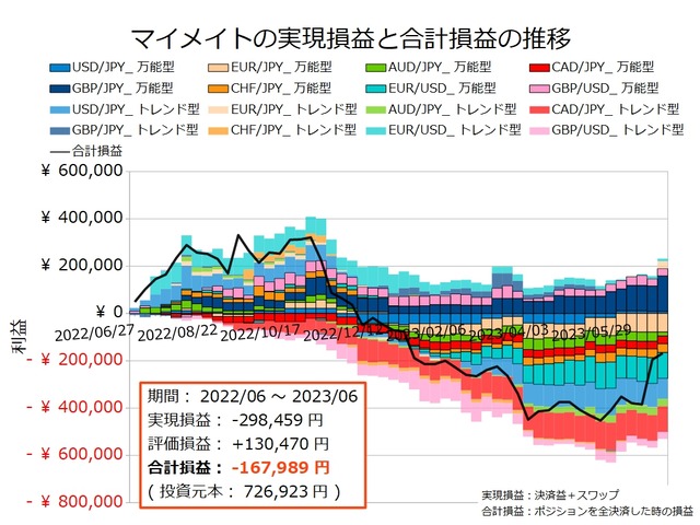 マイメイト20230619