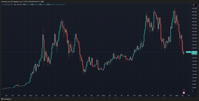 ETHJPY_2025-03-22_09-46-02_0c805