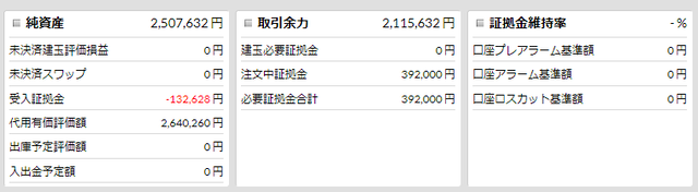 優待FX連続予約