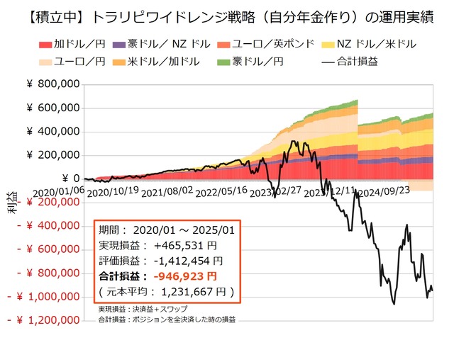 自分年金作り20250120