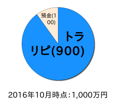 ポートフォリオ201610