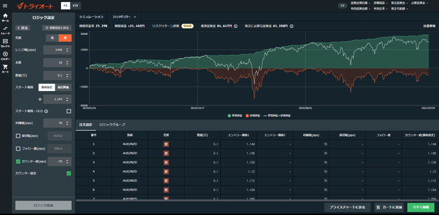自分年金作り_豪ドル/NZドル_70