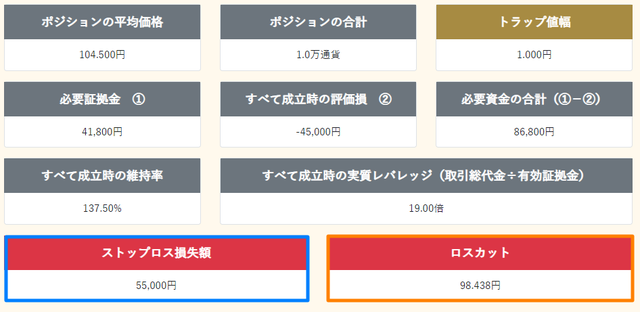 【やり方】トラリピ運用試算表結果