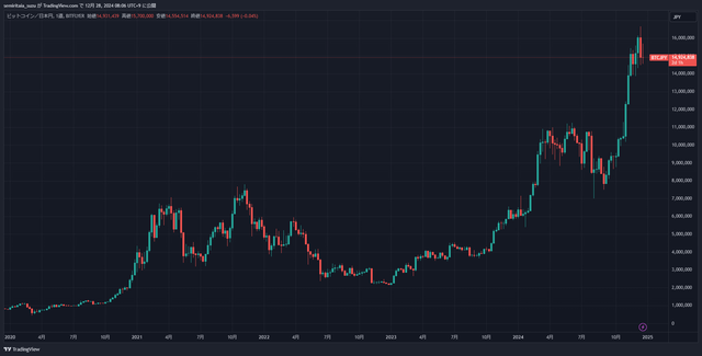 BTCJPY_2024-12-28_08-06-37_24f01