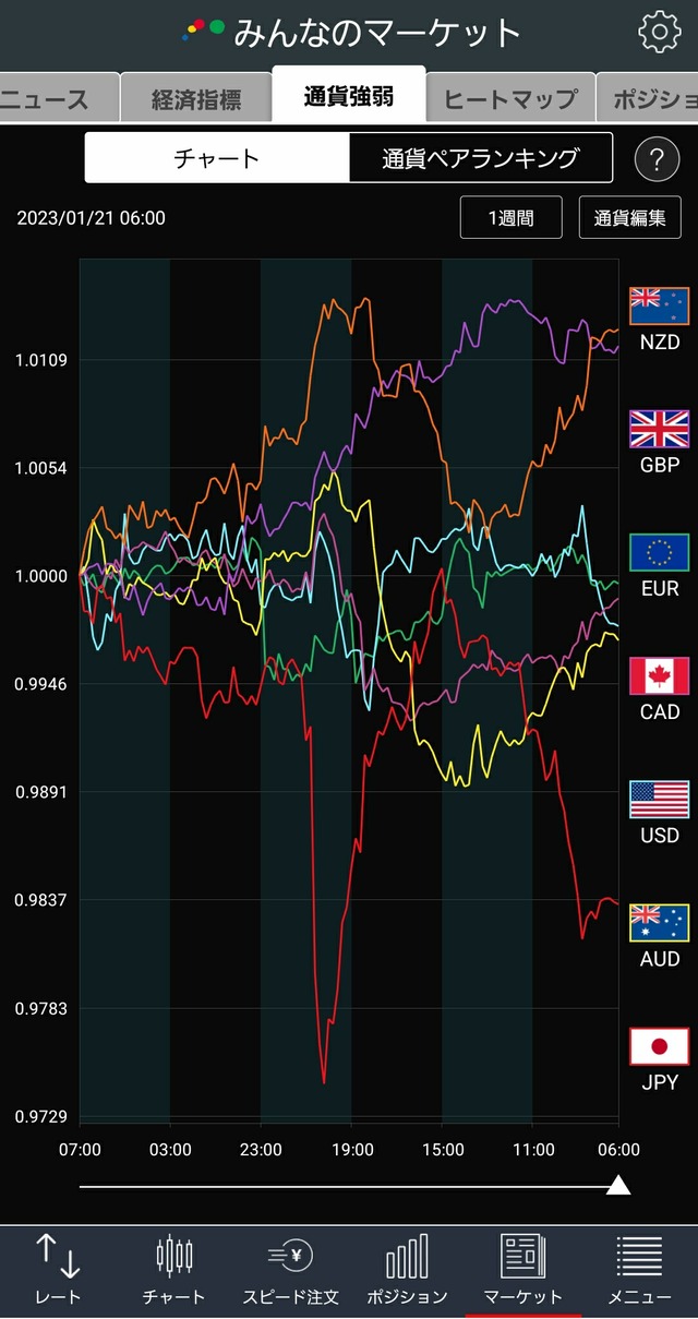 通貨強弱