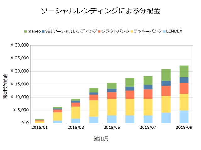 ソーシャルレンディング2018年9月