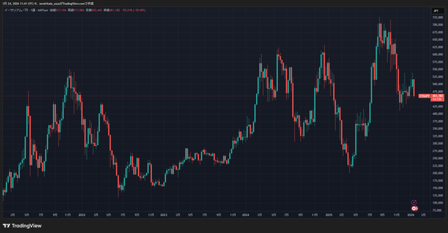 ETHJPY_2026-01-24_11-41-25_46006