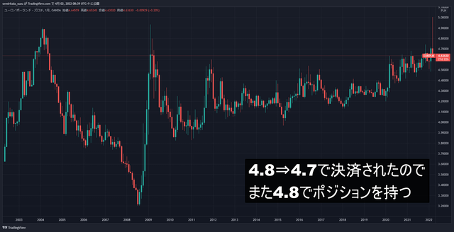 EURPLN_2022-04-02_08-39-50_00a3e