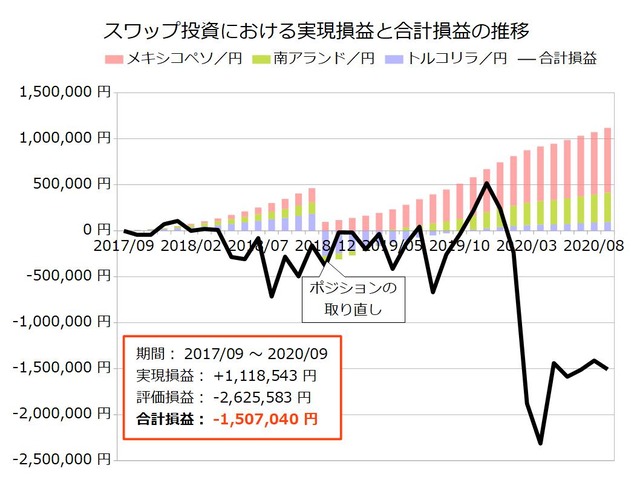 スワップ積立実績202009
