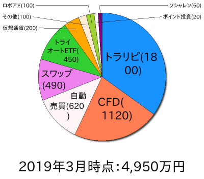 ポートフォリオ201902