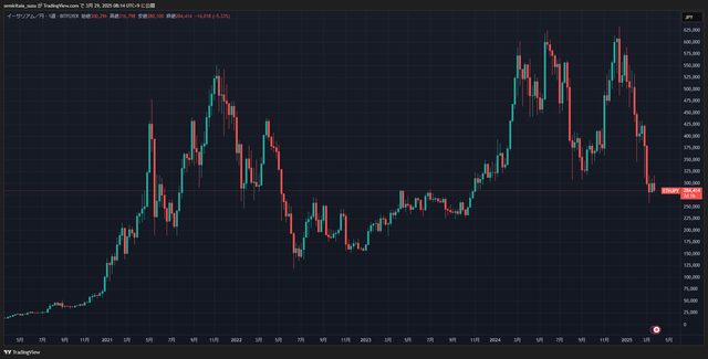 ETHJPY_2025-03-29_08-14-57_11079