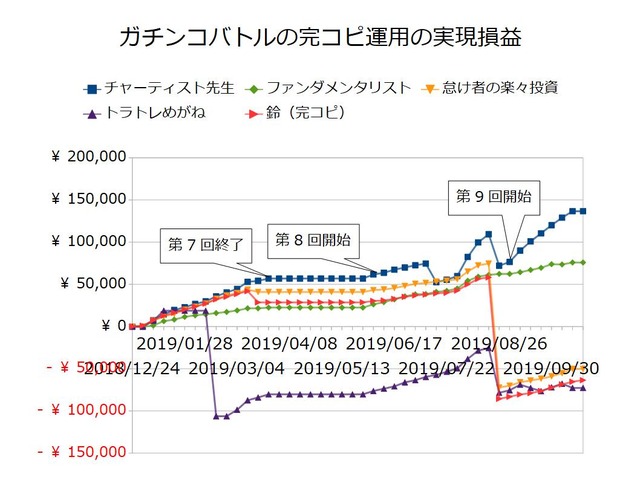 ガチンコバトルの実績20191021