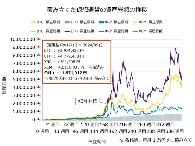 仮想通貨のドルコスト積立354週目_20240916