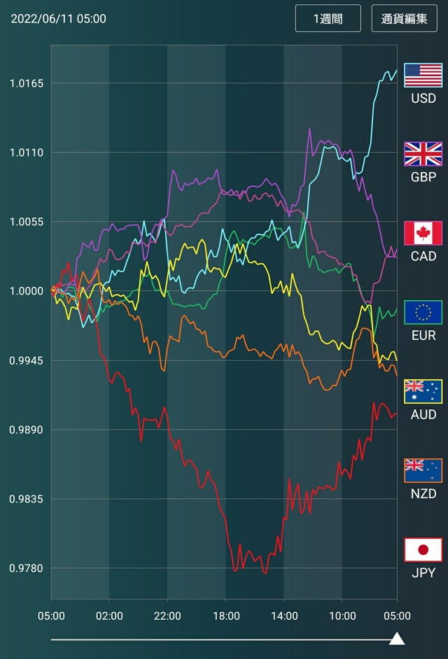 通貨強弱