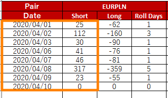 スワップユーロ／ズロチ