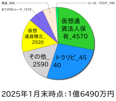 ポートフォリオ202501