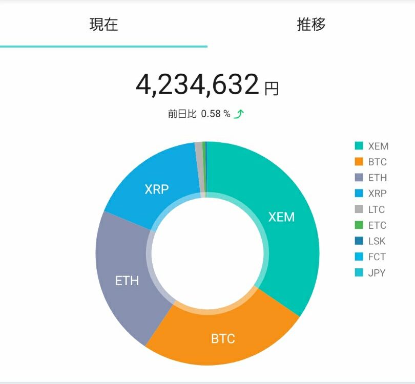 アルトコインも積み立てた方がいいのか 結論 仮想通貨投資はビットコインだけでok 不労所得でセミリタイアを目指す30代のブログ