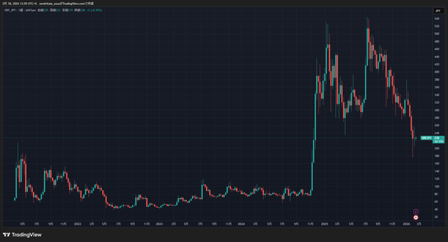 XRPJPY_2026-02-18_13-59-38_2cf60