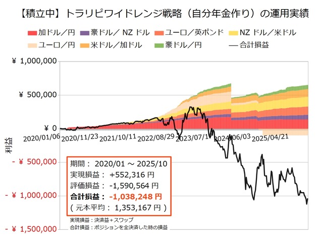 自分年金作り20250929