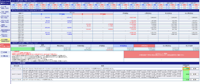 ②15円上昇