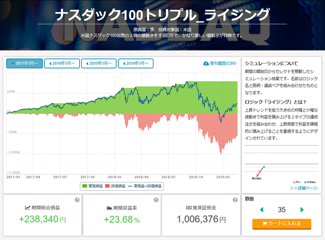 ナスダック100トリプル_ライジング