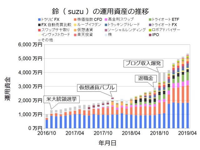資産状況グラフ201904