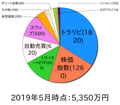 ポートフォリオ201904