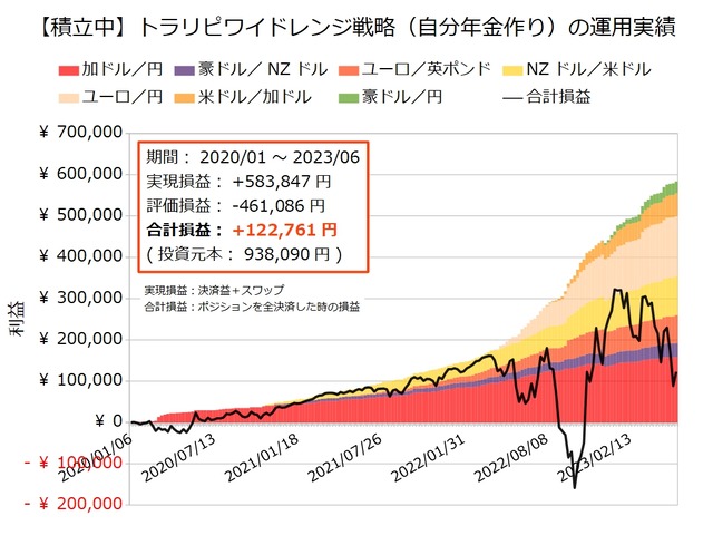 自分年金作り20230529