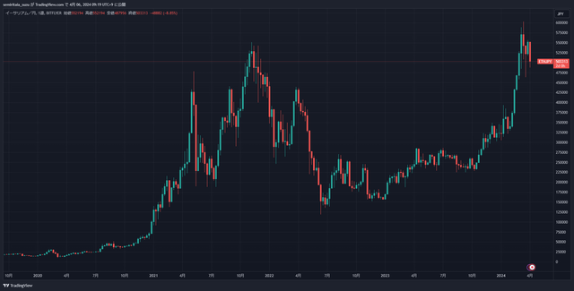 ETHJPY_2024-04-06_09-19-25_a938f