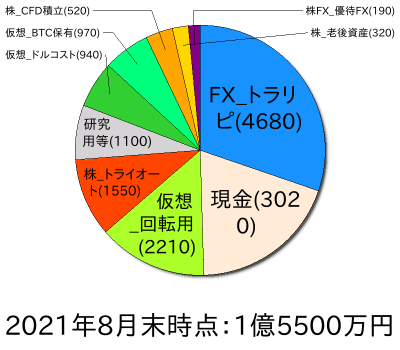 ポートフォリオ202108