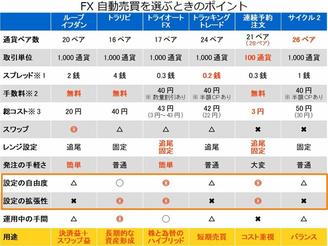 FX自動売買を選ぶポイント_設定の自由度+拡張性