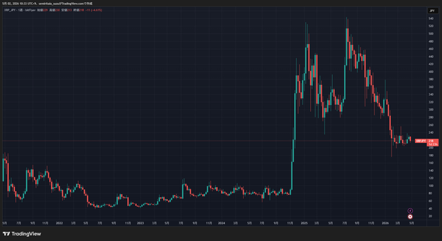 XRPJPY_2026-05-02_10-33-51_08c13