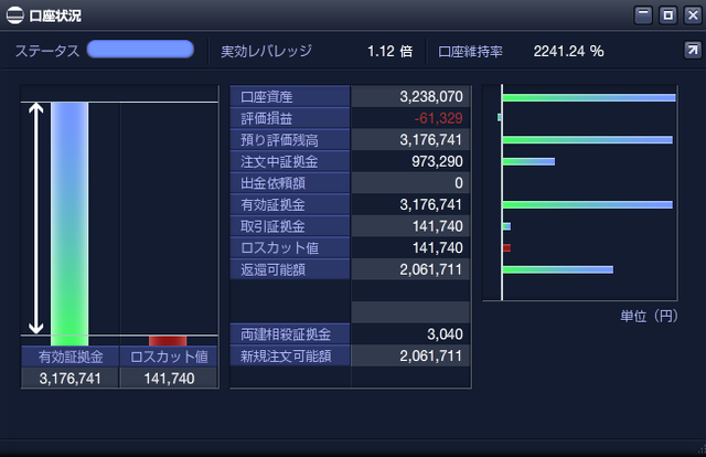 ループイフダン