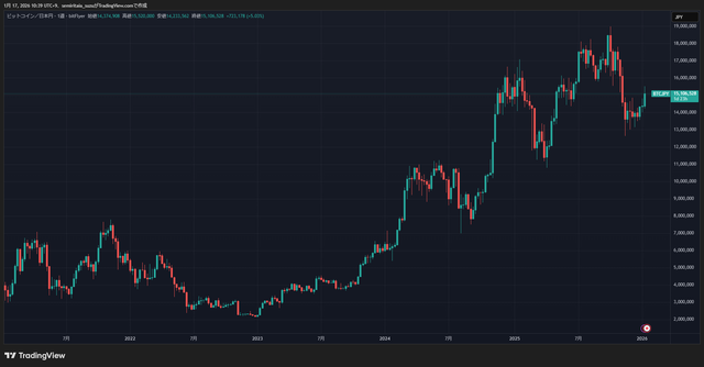 BTCJPY_2026-01-17_10-39-41_25271