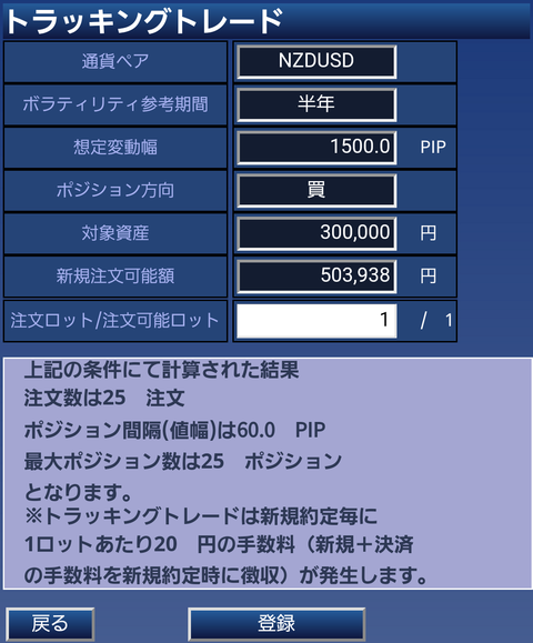 ①NZドル米ドル