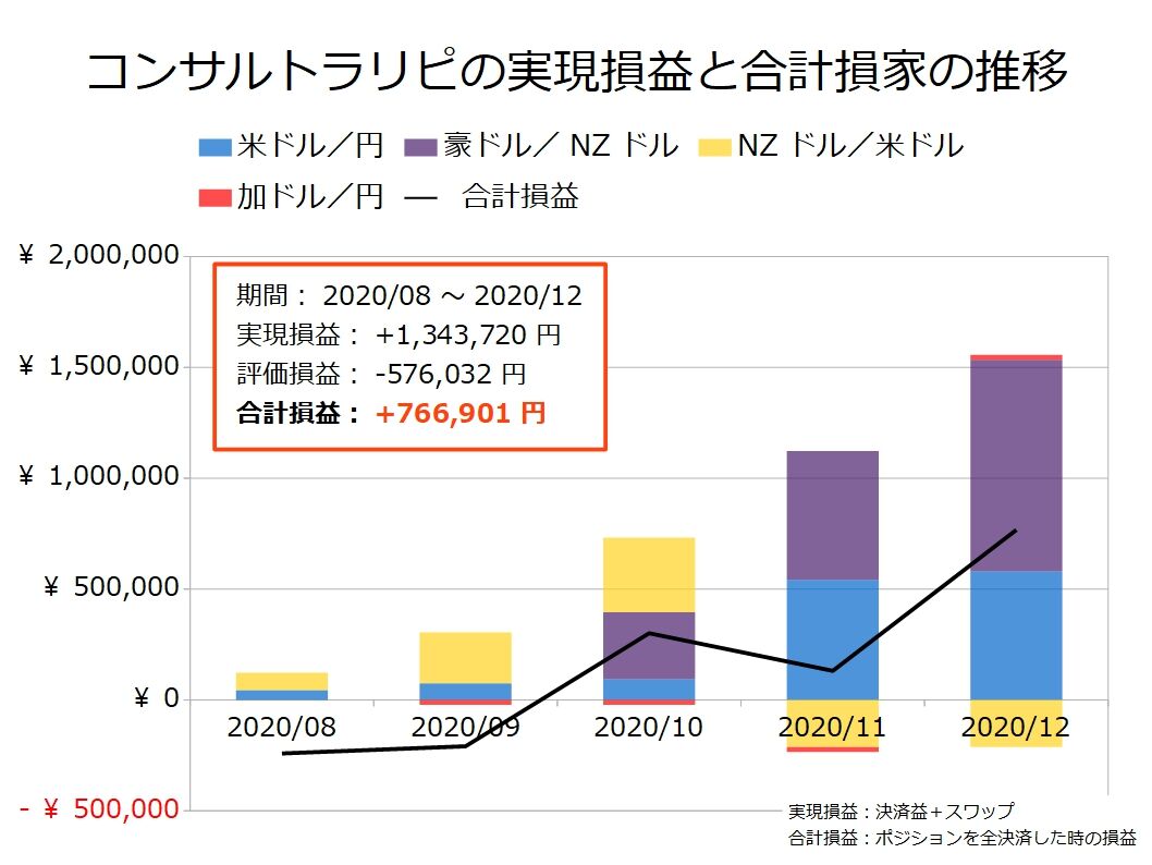 259週目 21年1月18日週のトラリピによる不労所得は114 933円でした 不労所得でセミリタイアを目指す30代のブログ