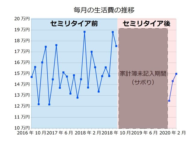 生活費202003