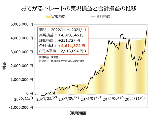 おてがるトレード20241111