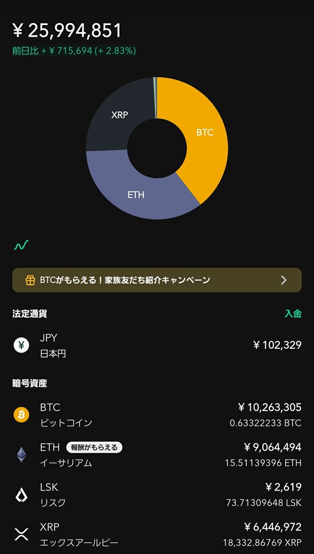 コインチェック
