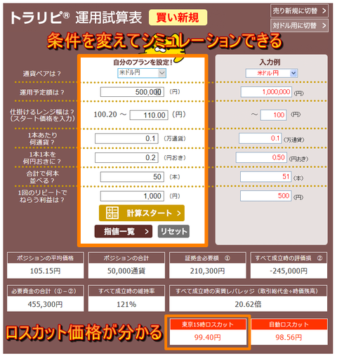 トラリピ運用試算表