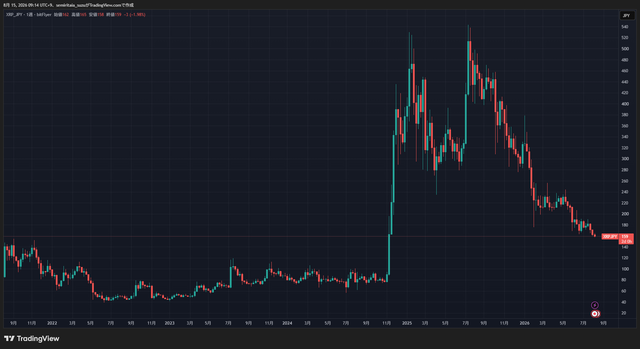 XRPJPY_2026-08-15_09-14-38_4f18b