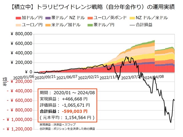 自分年金作り20240812
