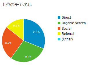 2018年5月_グラフ