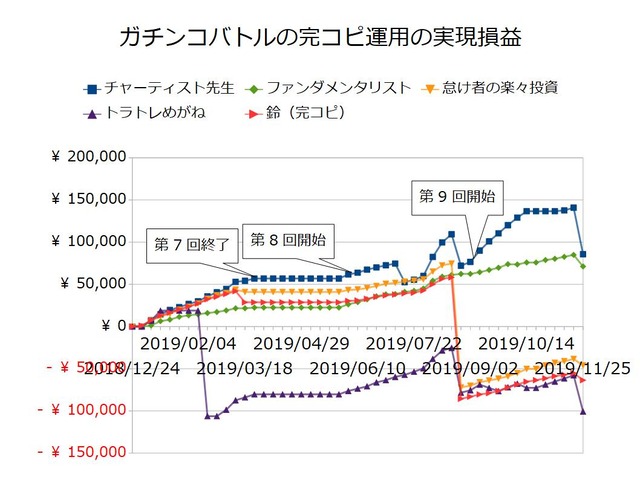 ガチンコバトルの実績20191125