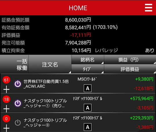 トライオートETF