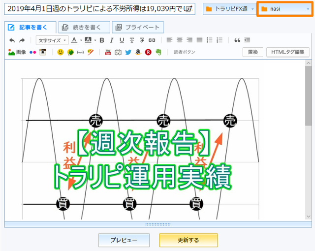 noindexにした記事