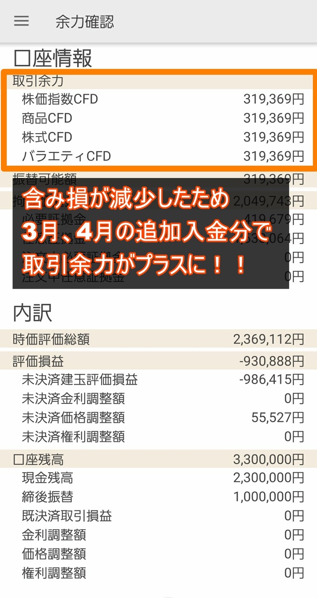 取引余力がマイナス③