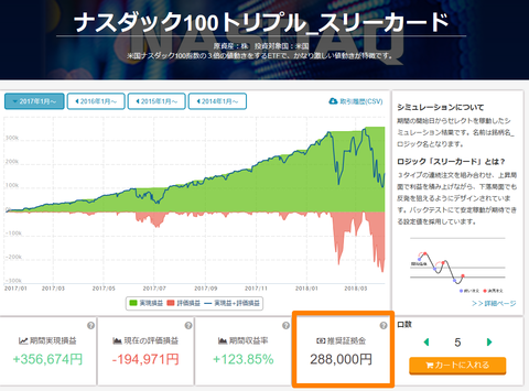 ナスダック100トリプル過去の証拠金